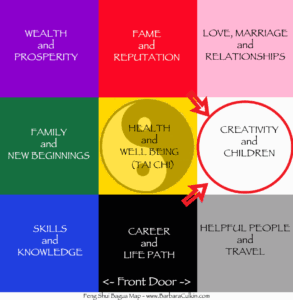 bagua map Feng Shui Creativity and Children